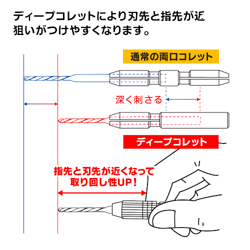 GODHAND SHORT POWER PIN VISE DEEP COLLET TYPE VER 2.0